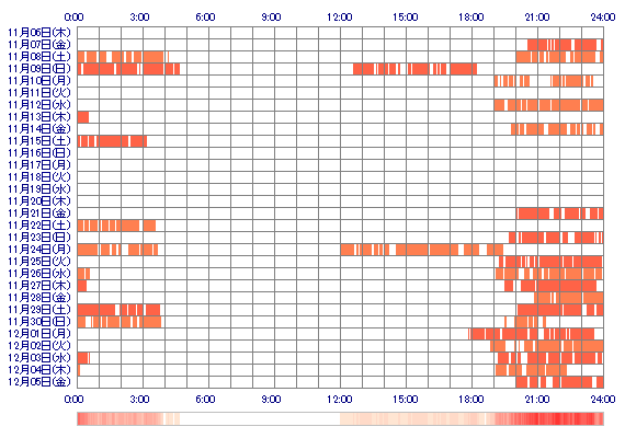 zxMISAxz 30日間のログイン履歴